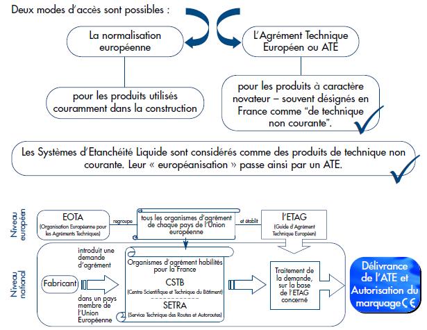 Guide marquage CE comment y accéder