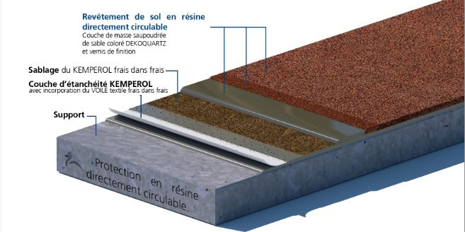 Resine Etancheite Carrelage Venus Et Judes